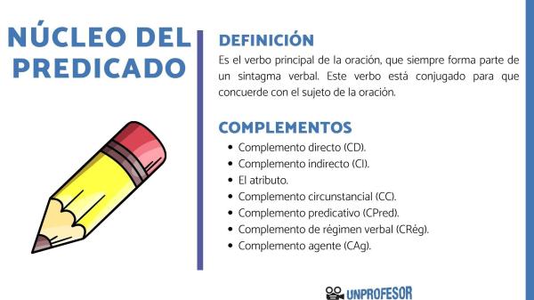 NÚCLEO del SUJETO y PREDICADO: Qué es y Cómo Identificarlo 2 nucleo del sujeto y predicado que es y como identificarlo
