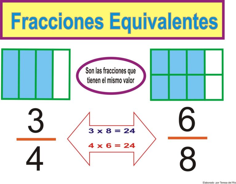 numerador en fracciones clave para comprender mejor