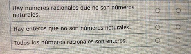 numeros naturales que son y sus caracteristicas clave
