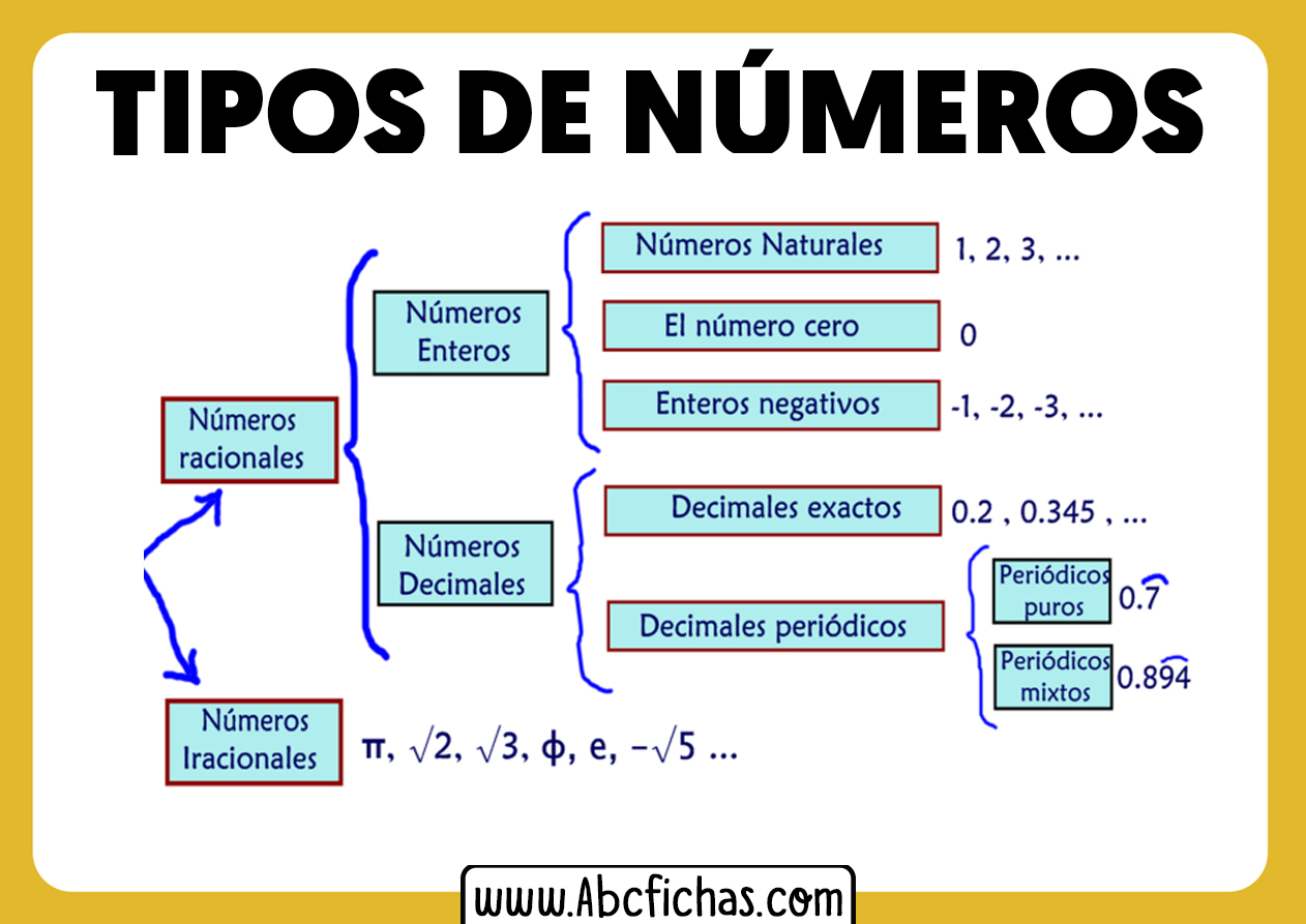 Números Racionales: Clasificación y Curiosidades Sorprendentes 2 numeros racionales clasificacion y curiosidades sorprendentes