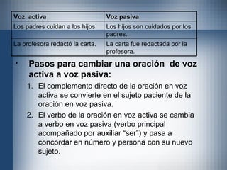 oraciones en voz pasiva 30 ejemplos sorprendentes