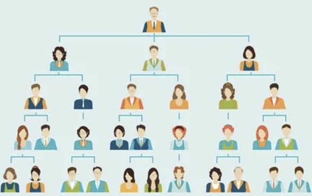 Organigrama: DESCUBRE sus TIPOS y CARACTERÍSTICAS Clave 2 organigrama descubre sus tipos y caracteristicas clave
