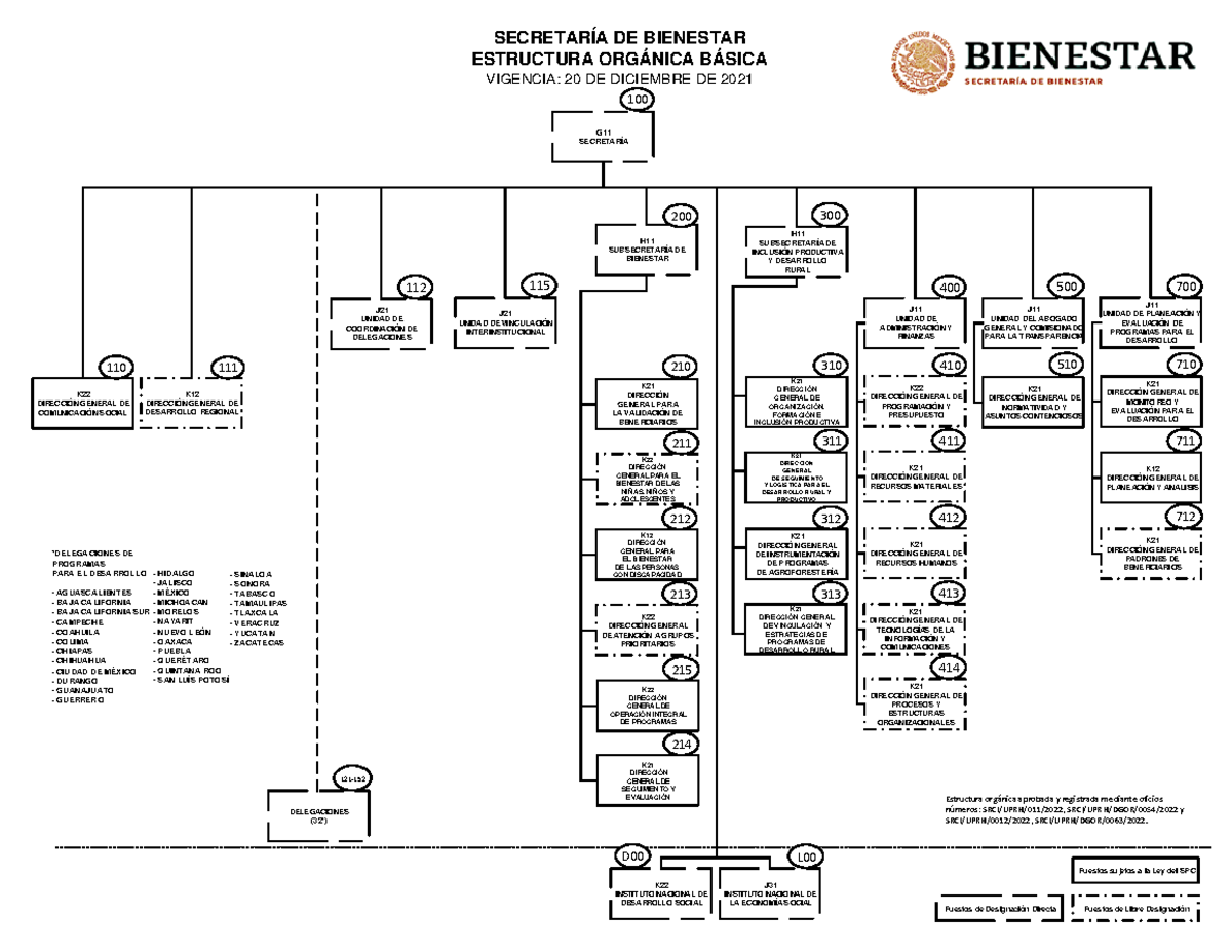 Organigramas: Mejora tu Estructura con Ejemplos Clave 2 organigramas mejora tu estructura con ejemplos clave
