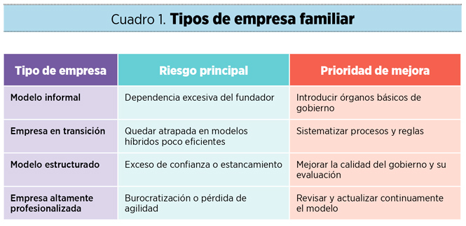 Organizations: DESCUBRE TIPOS y MODELOS SORPRENDENTES 2 organizations descubre tipos y modelos sorprendentes