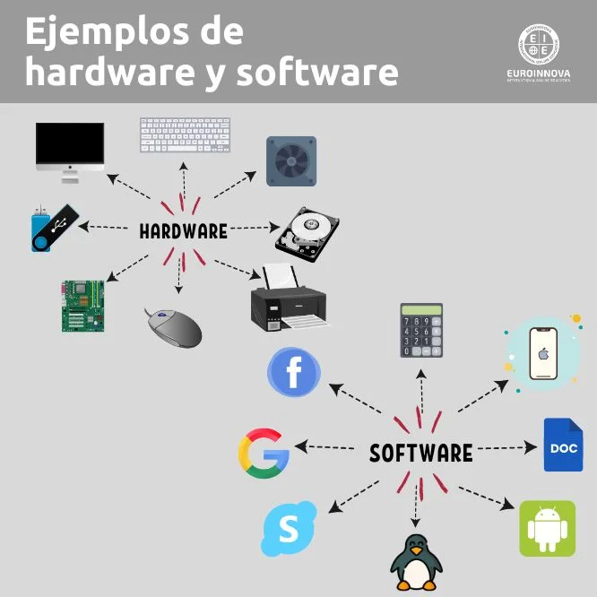 Partes del SOFTWARE: Qué Son y Por Qué Importan 2 partes del software que son y por que importan