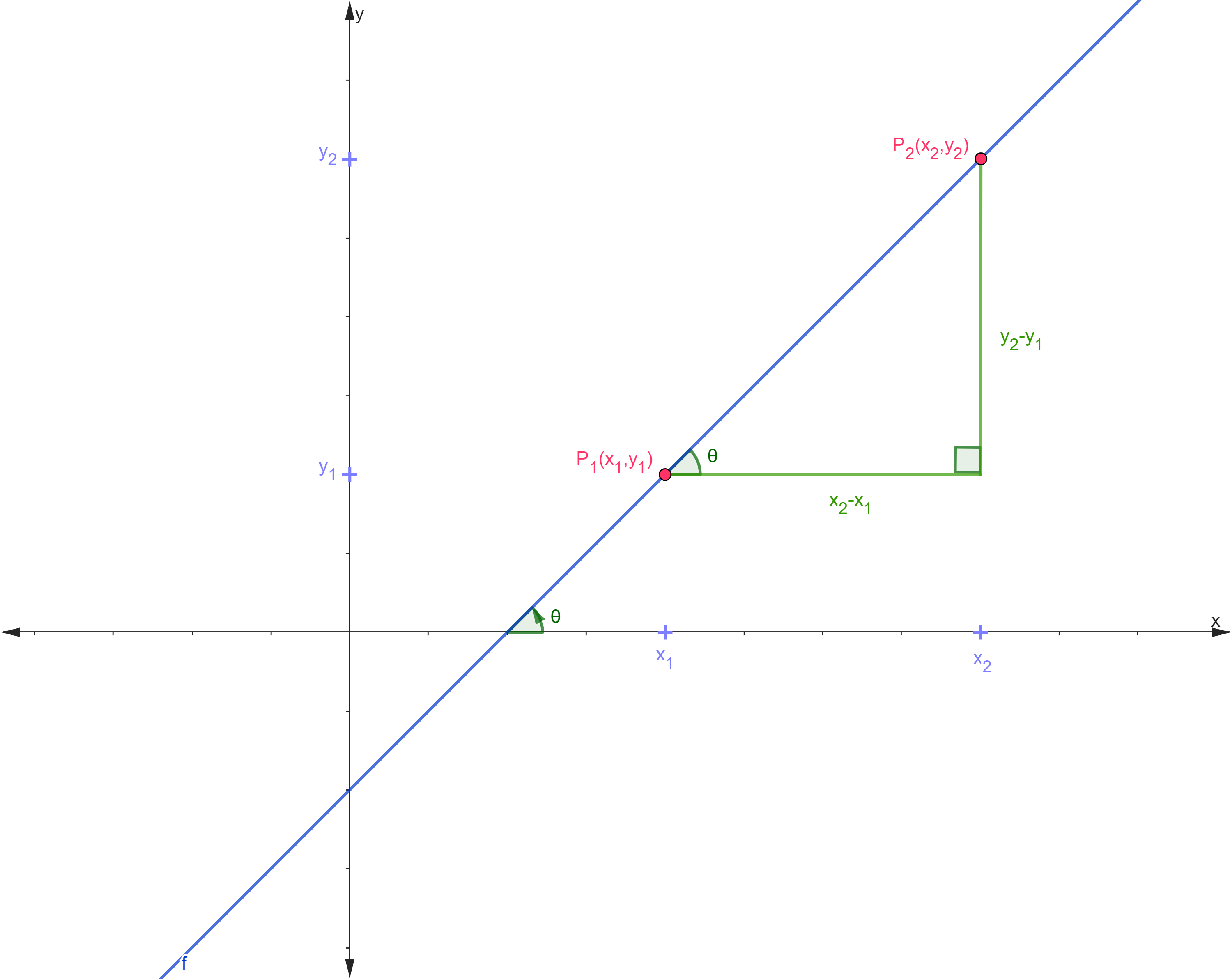 pendiente y tangente descubre su formula magica