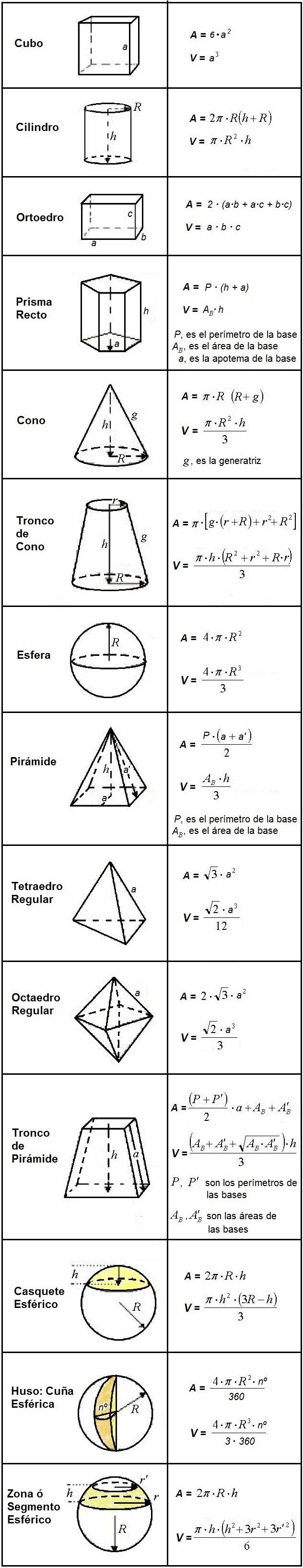 PERÍMETROS: ¡Descubre las ÁREAS de figuras GEOMÉTRICAS! 2 perimetros descubre las areas de figuras geometricas