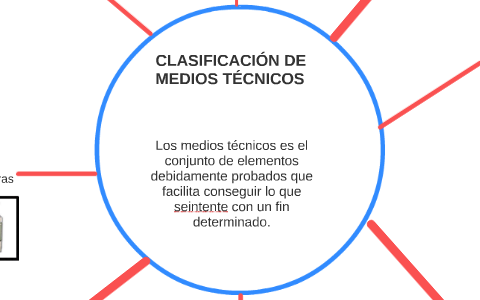 Planificación de Medios Técnicos: ¡Insumos Clave Revelados! 2 planificacion de medios tecnicos insumos clave revelados