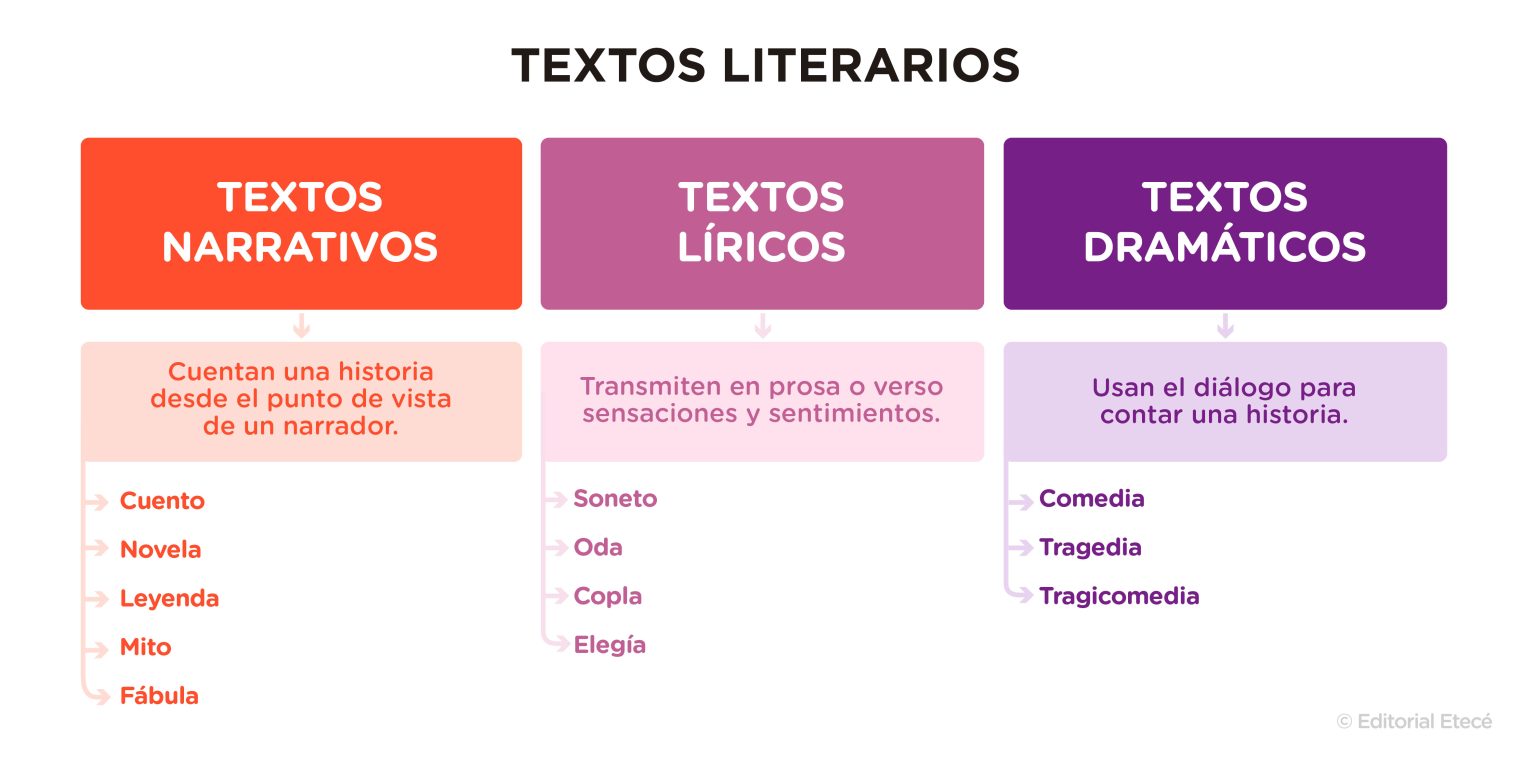 poesia lirica descubre sus caracteristicas y ejemplos