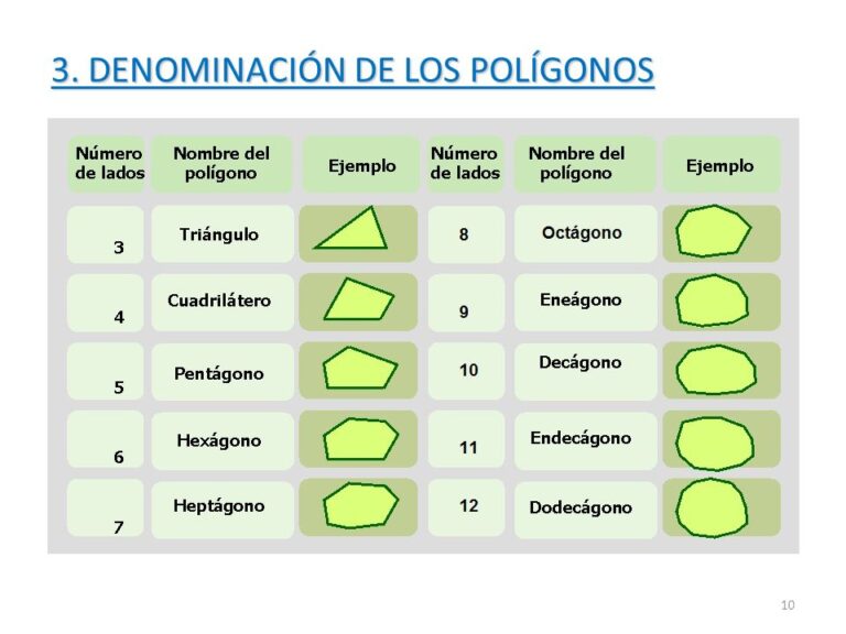 poligonos semejantes que ocultan sus propiedades
