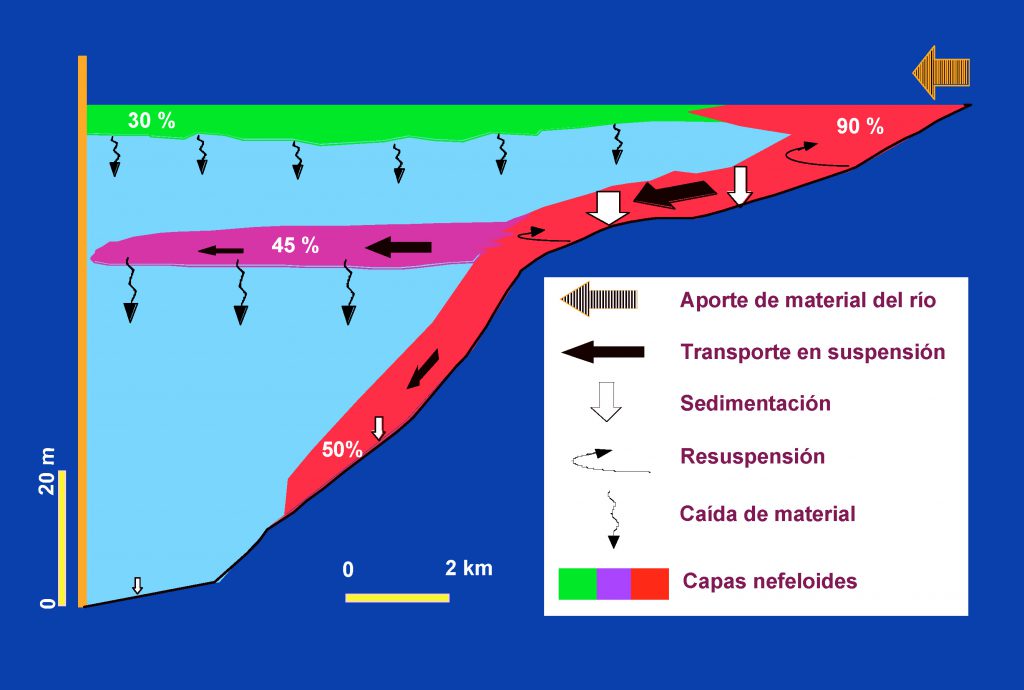 PRESAS: Descubre el SIGNIFICADO y CLASIFICACIÓN 2 presas descubre el significado y clasificacion
