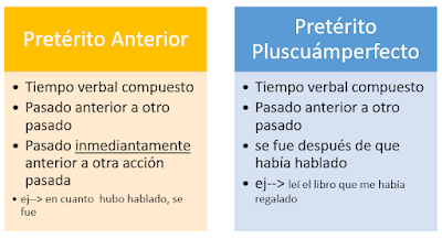 preterito anterior descubre sus sorprendentes ejemplos