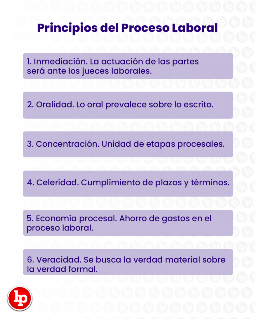 Principio del DERECHO LABORAL: DESCUBRE sus SECRETOS 2 principio del derecho laboral descubre sus secretos