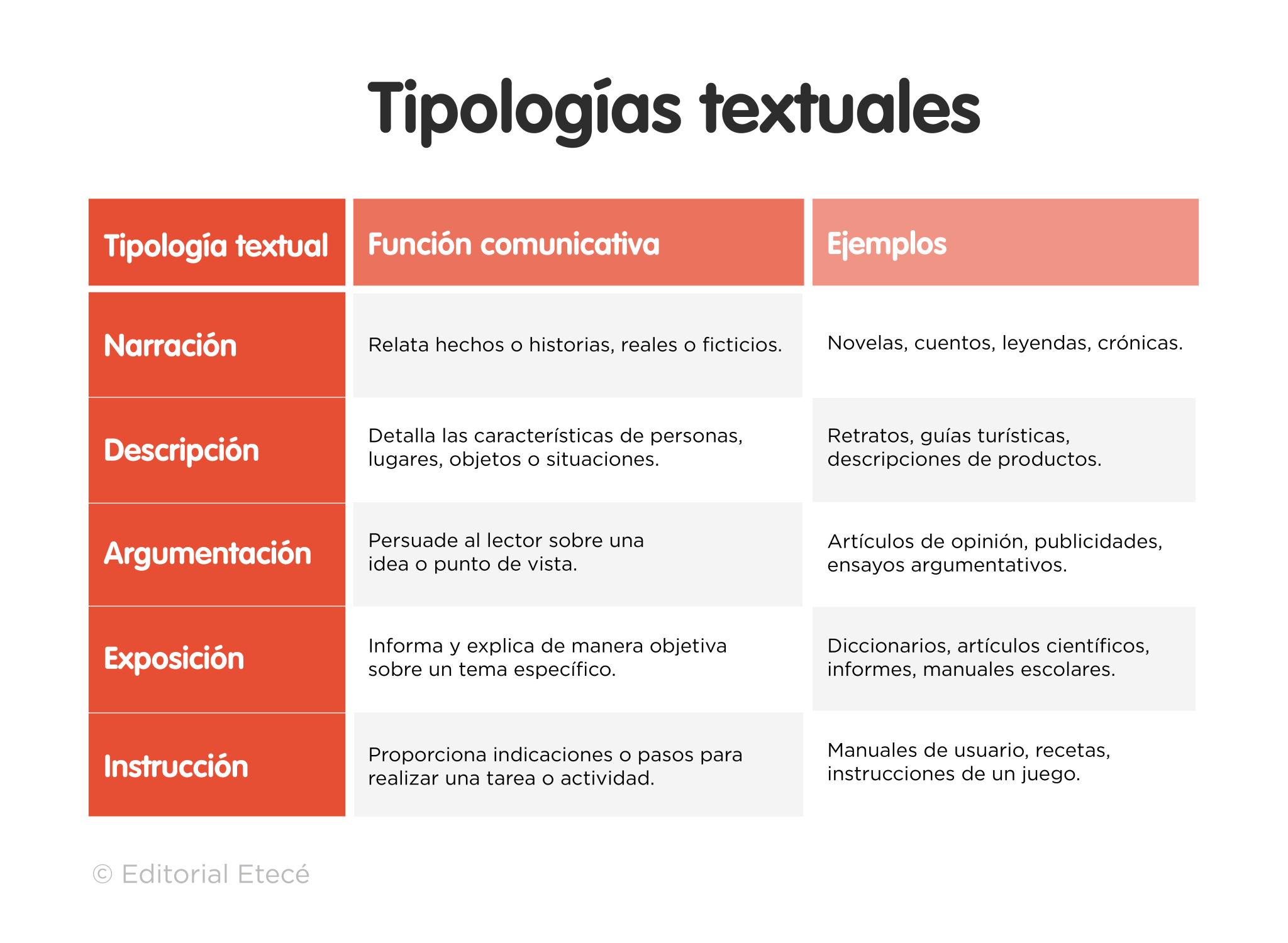 prototipos textuales claves y ejemplos reveladores