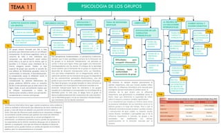 Psicología de Grupos: Impactos y Funciones Reveladoras 2 psicologia de grupos impactos y funciones reveladoras
