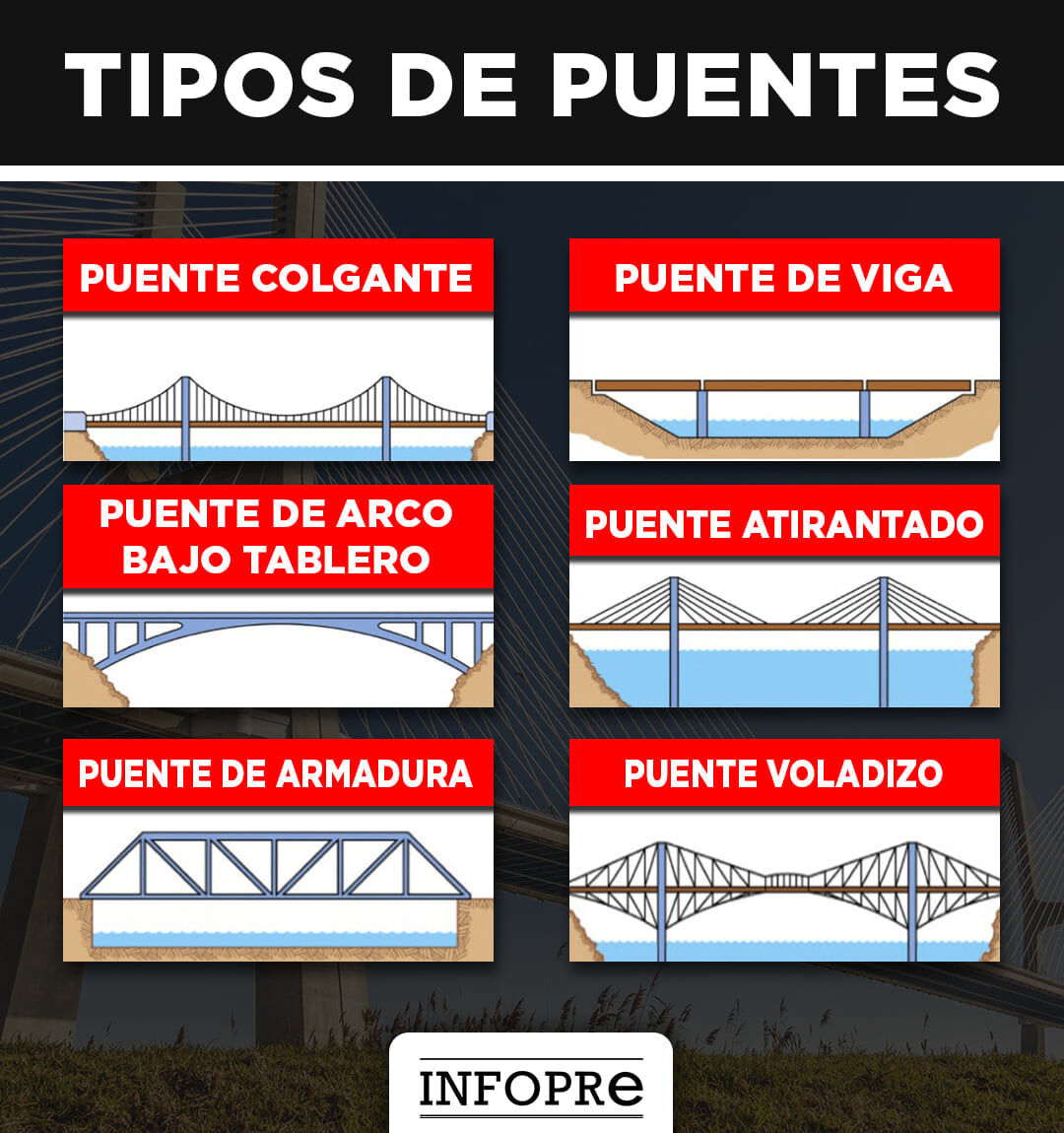 puntal que es y como se usa en la construccion