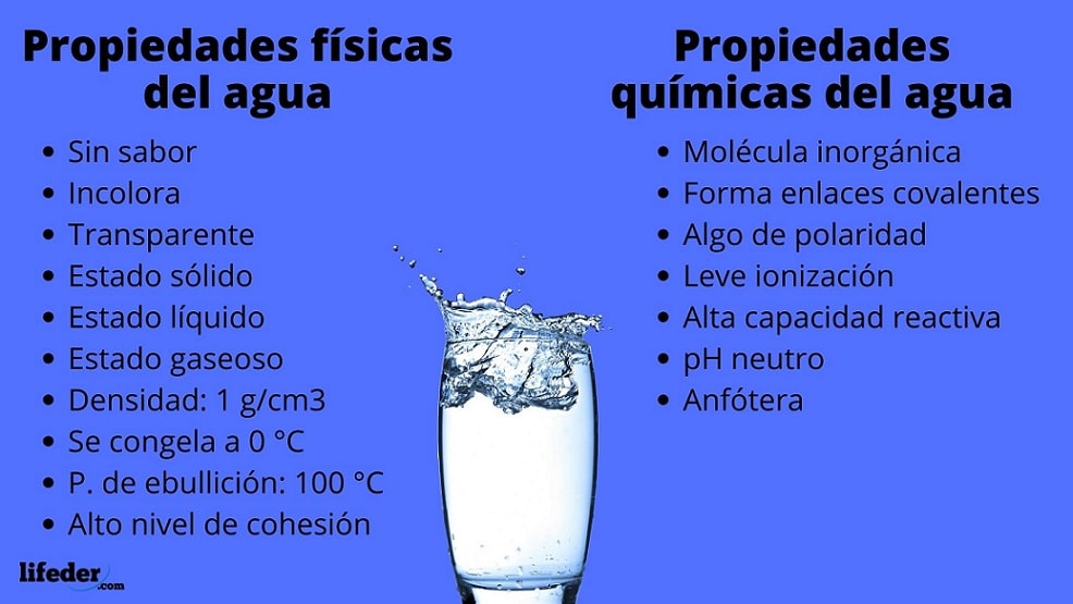 Qué es el AGUA Descubre su IMPORTANCIA y PROPIEDADES 2 que es el agua descubre su importancia y propiedades