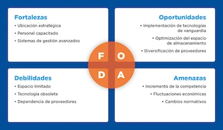 que es foda descubre su significado y variables clave