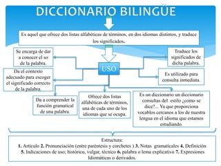 que es un diccionario descubre su magia linguistica