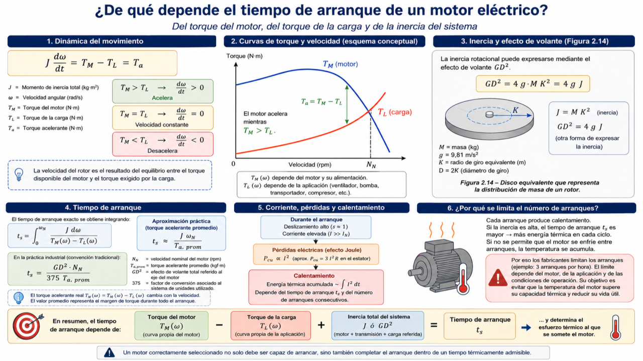 QUÉ ES UN MOTOR Descubre el PODER del MOTOR ELÉCTRICO 2 que es un motor descubre el poder del motor electrico