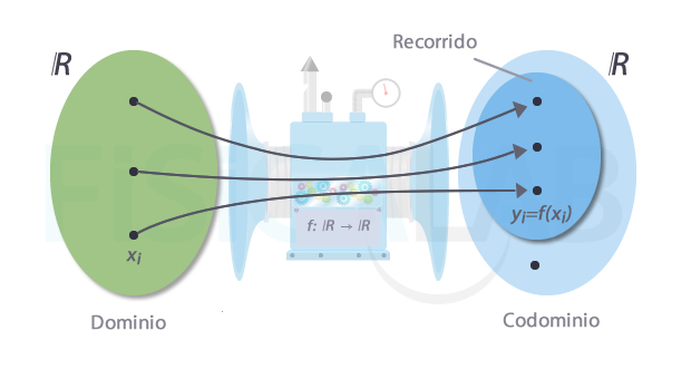 que es una relacion matematica descubre su poder