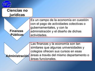 que son las ciencias economicas descubre su importancia