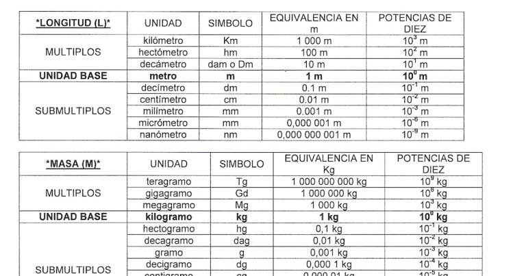 Qué SON las EQUIVALENCIAS DESCUBRE su IMPORTANCIA 2 que son las equivalencias descubre su importancia