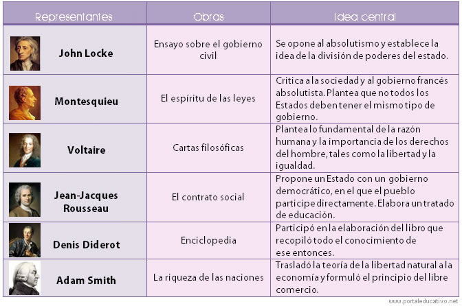 que son los representantes populares descubre su importancia