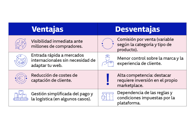 Rascacielos: Ventajas y Desventajas que No Conoces 2 rascacielos ventajas y desventajas que no conoces