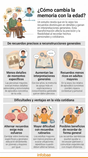 RECUERDOS: Descubre qué son y cómo definirlos eficazmente 8 recuerdos descubre que son y como definirlos eficazmente