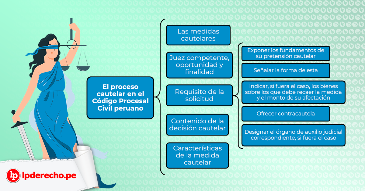 requisitos que son y como definirlos correctamente