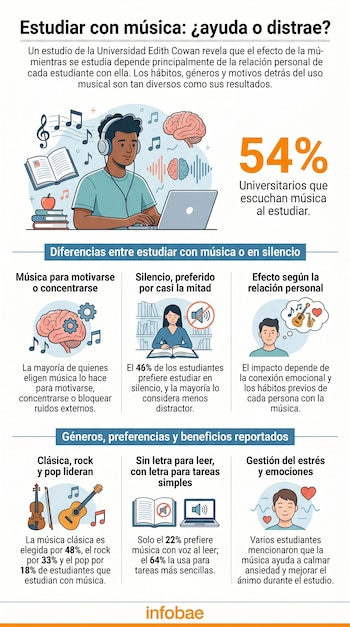 saturacion en la musica que es y como influye