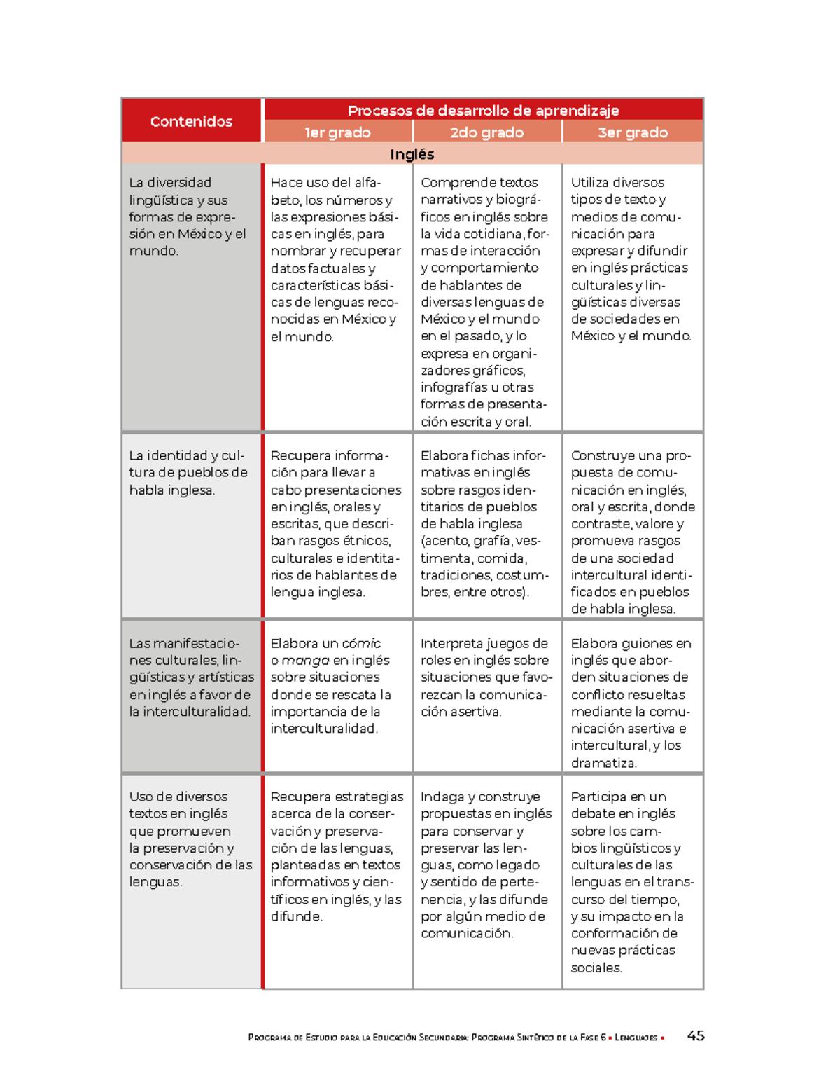 Sintético: Descubre sus Características Clave y Usos 2 sintetico descubre sus caracteristicas clave y usos
