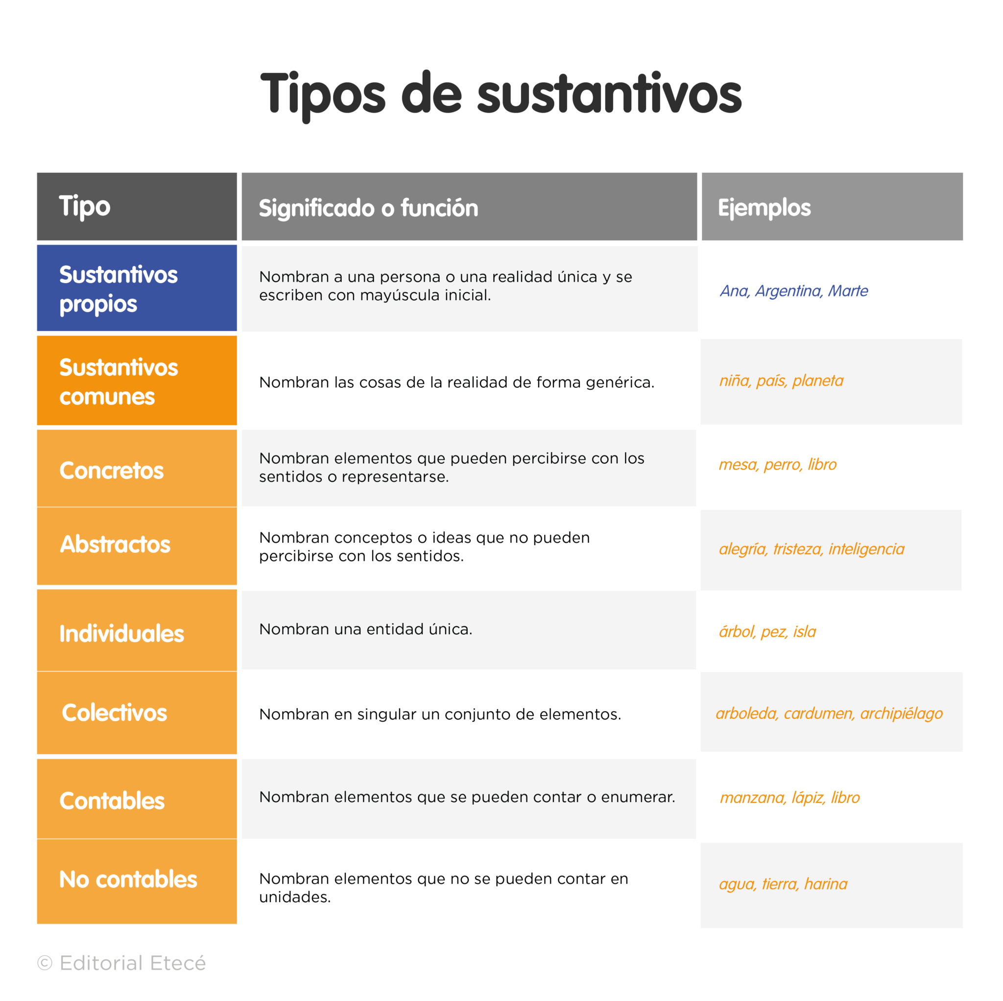 SUSTANTIVOS COLECTIVOS e INDIVIDUALES: ¡Descúbrelos! 2 sustantivos colectivos e individuales descubrelos