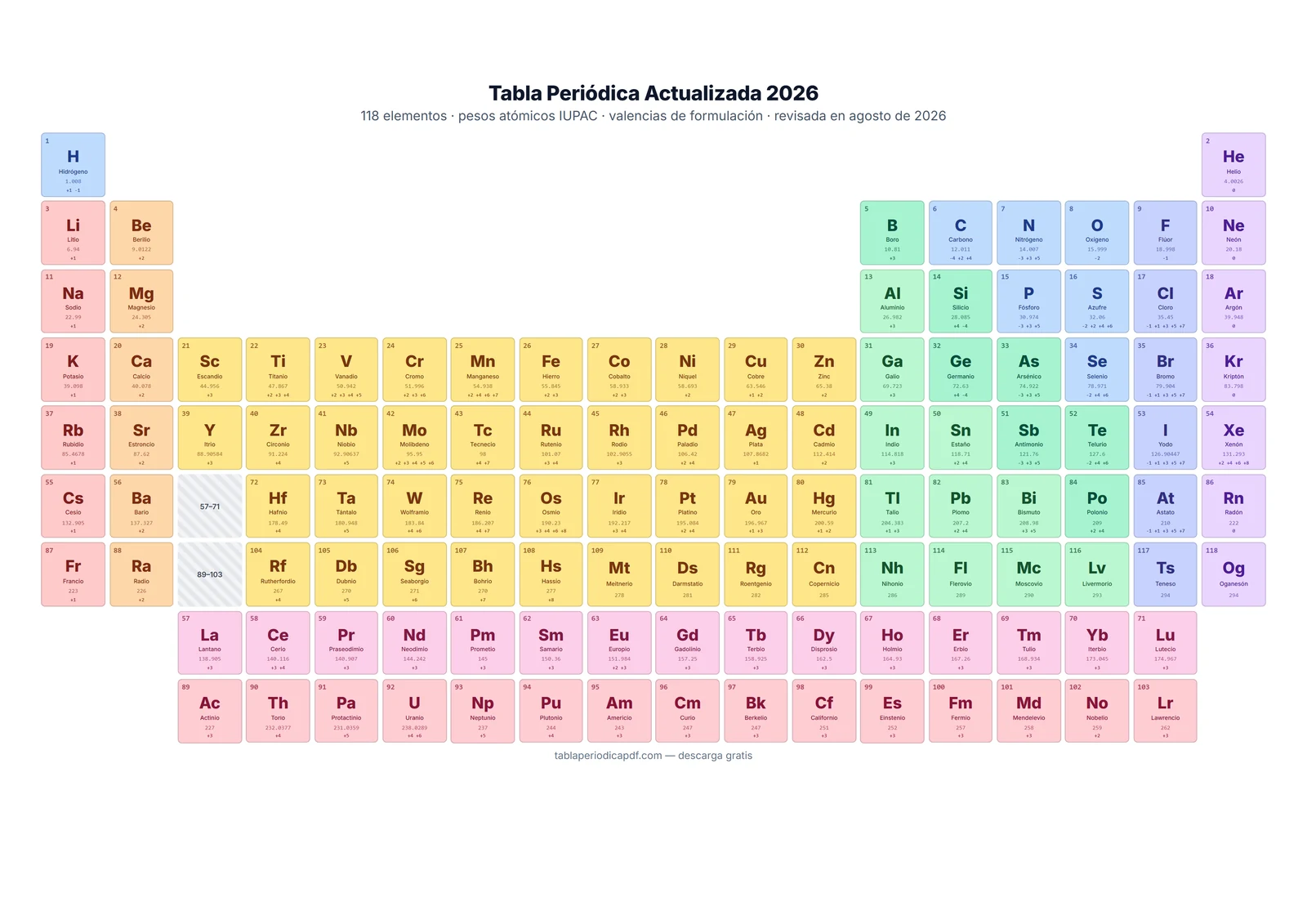 Tabla Periódica: Qué REGULARIDADES te SORPRENDERÁN 11 tabla periodica que regularidades te sorprenderan