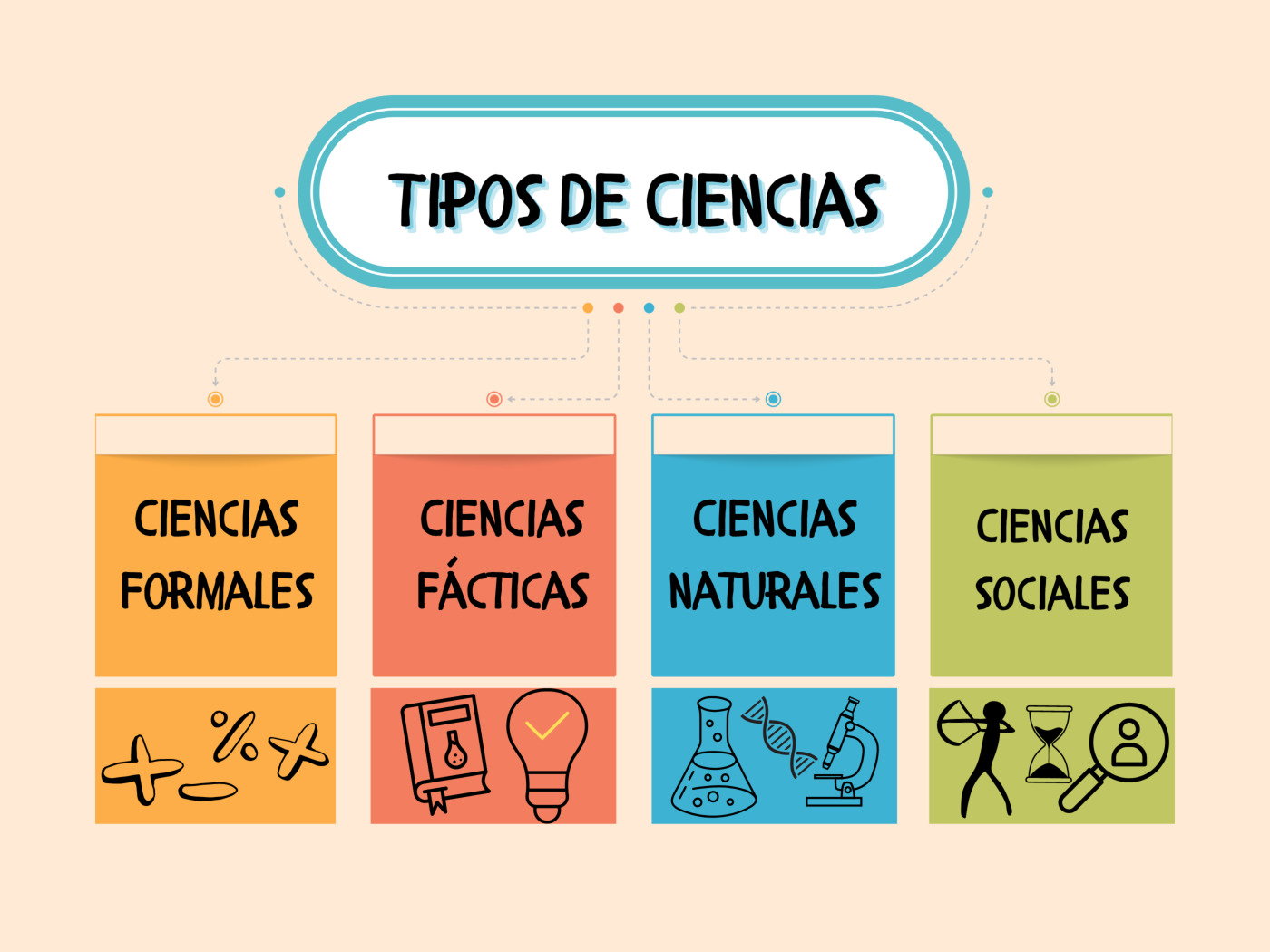 teoria cientifica que es y cuales son sus tipos