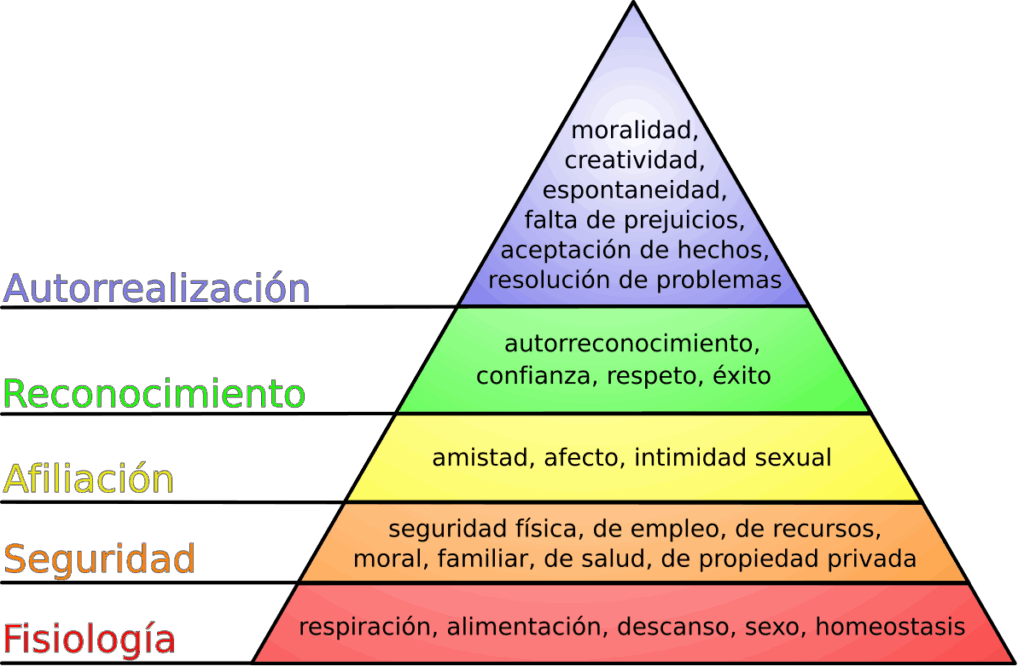 teoria de la motivacion que oculta mcclelland
