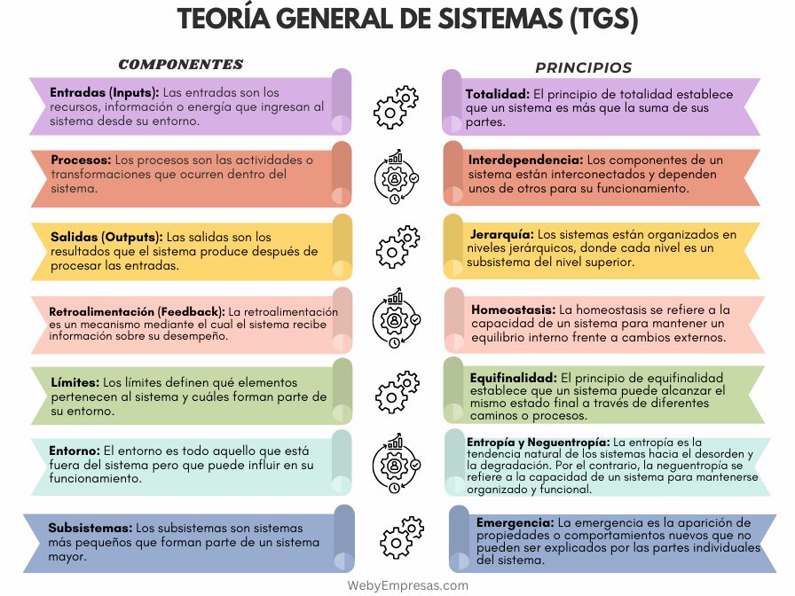 TEORÍA GENERAL DE LOS SISTEMAS: Qué Revela BERTALANFFY 2 teoria general de los sistemas que revela bertalanffy