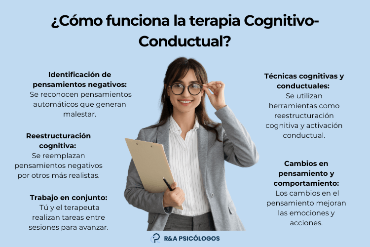 Terapia COGNITIVO-CONDUCTUAL: Qué es y cómo TE AYUDA 2 terapia cognitivo conductual que es y como te ayuda