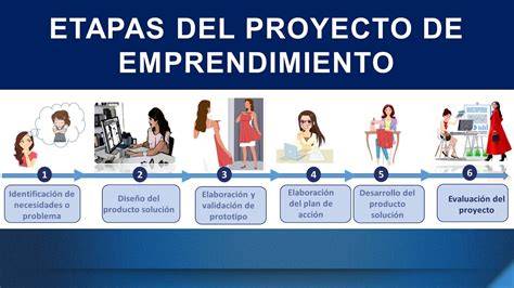 Tipos de Negocio: Claves Esenciales para Emprender con Éxito 2 tipos de negocio claves esenciales para emprender con