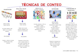 Tipos de Técnicas de Conteo: ¡Ejemplos Sorprendentes! 2 tipos de tecnicas de conteo ejemplos sorprendentes