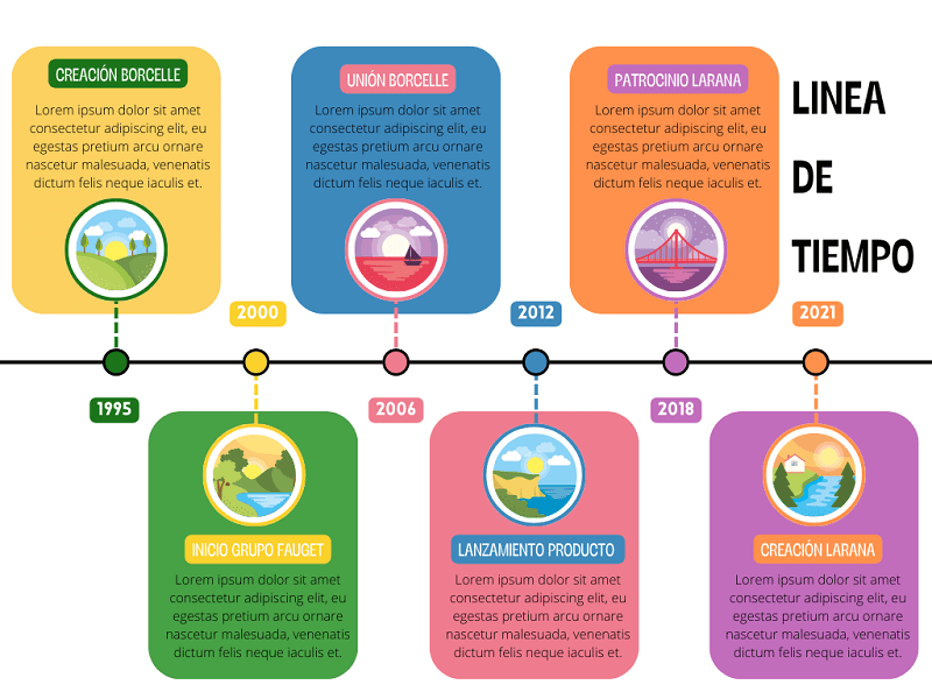 Tipos de Tiempo: Esenciales Unidades y Características 2 tipos de tiempo esenciales unidades y caracteristicas