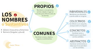 todo sobre nombres propios su importancia y significado