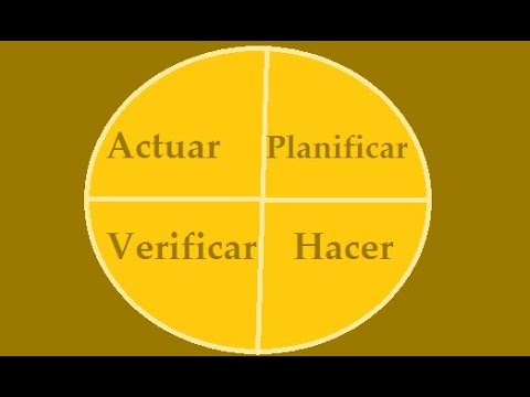 transforma tu vida con el modelo de prochaska y diclemente