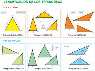 triangulos regulares como se relacionan los angulos y lados