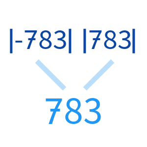 Valor absoluto: DESCUBRE los SIMÉTRICOS de NÚMEROS 2 valor absoluto descubre los simetricos de numeros
