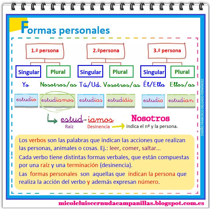 verbos descubre las formas no personales sorprendentes