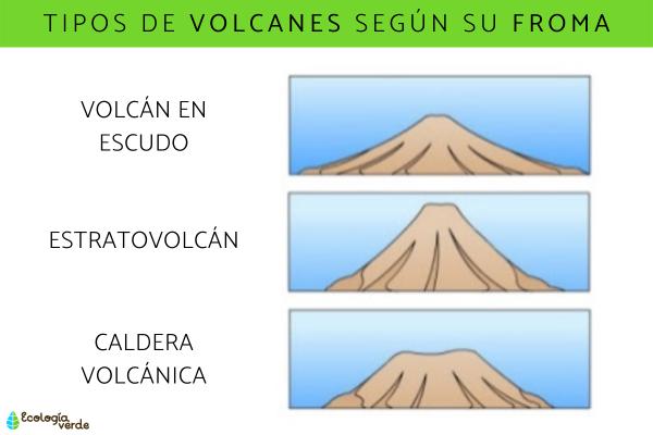 Volcán: Descubre sus CARACTERÍSTICAS y TIPOS ASOMBROSOS 2 volcan descubre sus caracteristicas y tipos asombrosos