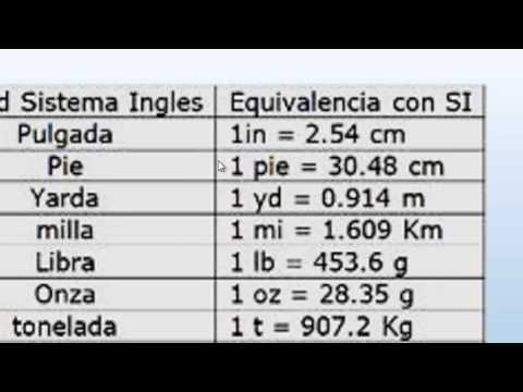 Yardas a Pulgadas: Sorprendente Guía del Sistema Inglés 2 yardas a pulgadas sorprendente guia del sistema ingles