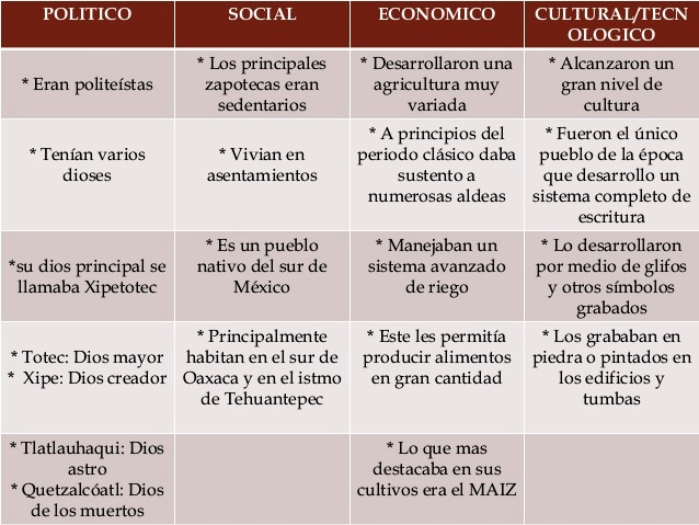 ZAPOTECAS: 10 CARACTERÍSTICAS Sorprendentes de Su CULTURA 2 zapotecas 10 caracteristicas sorprendentes de su cultura